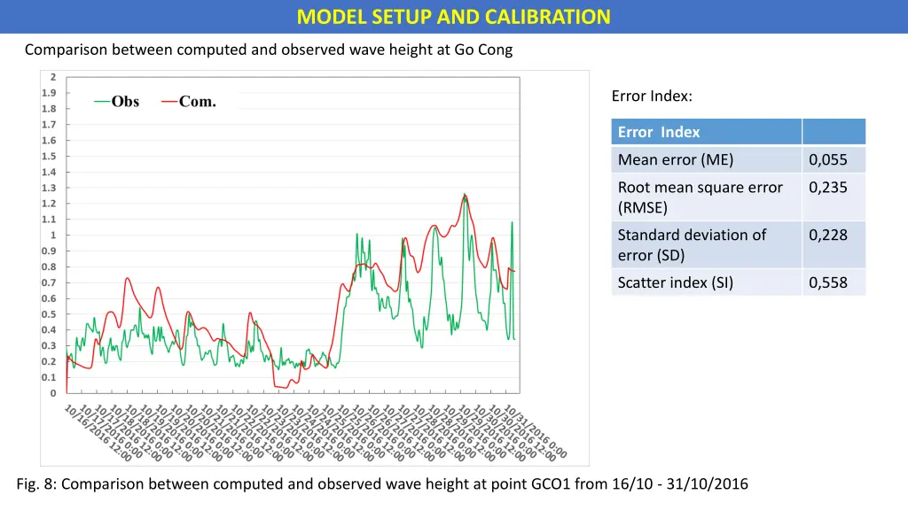 model setup and calibration 4