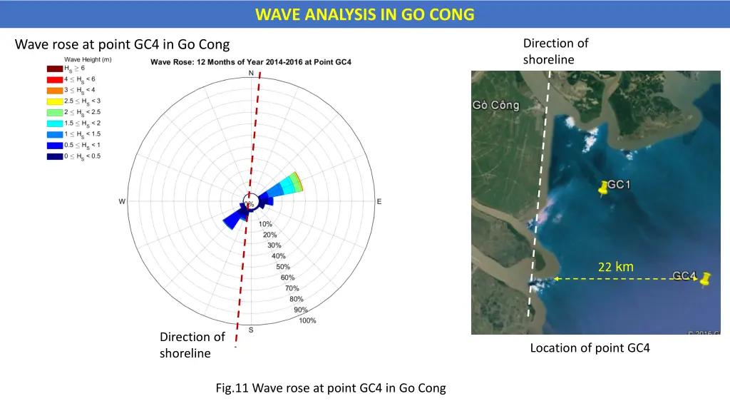 wave analysis in go cong 1