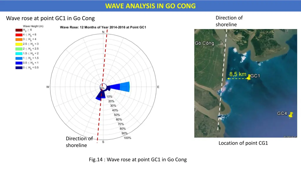 wave analysis in go cong 3