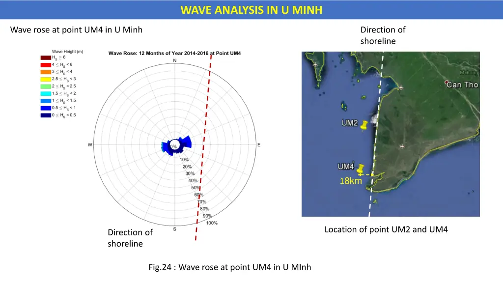 wave analysis in u minh 2