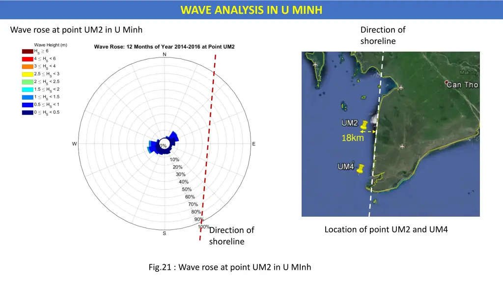 wave analysis in u minh