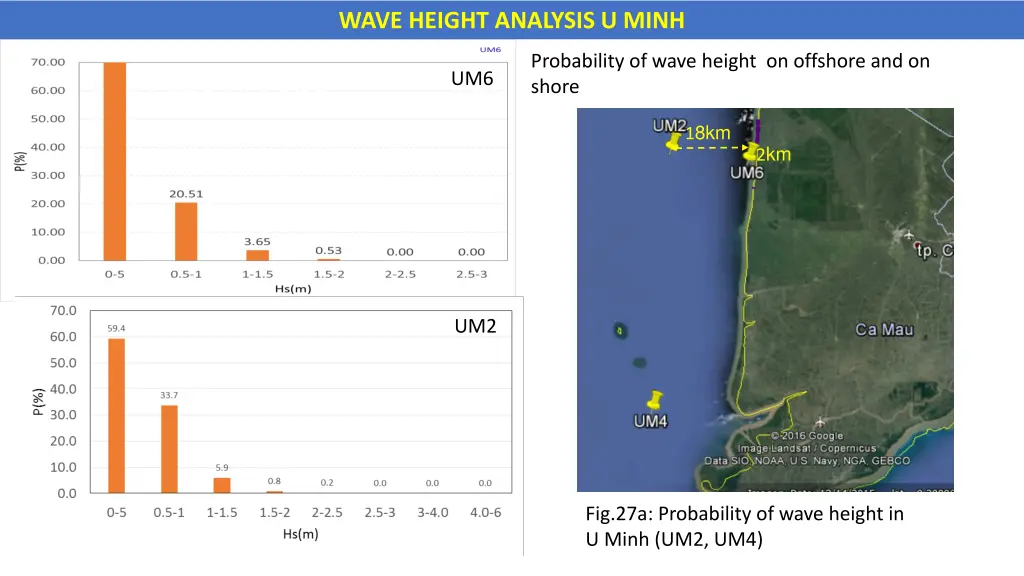 wave height analysis u minh 1