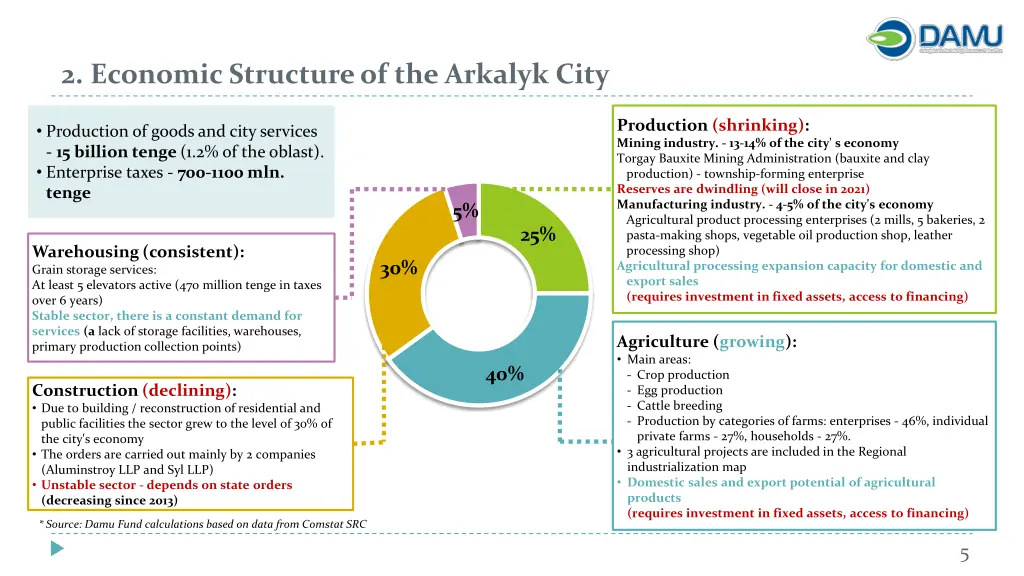 2 economic structure of the arkalyk city