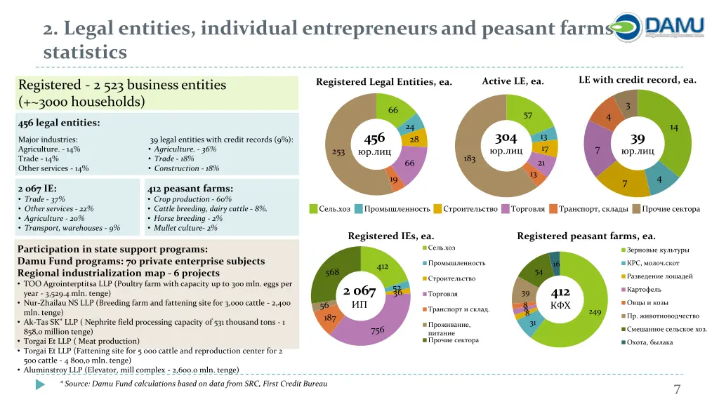 2 legal entities individual entrepreneurs