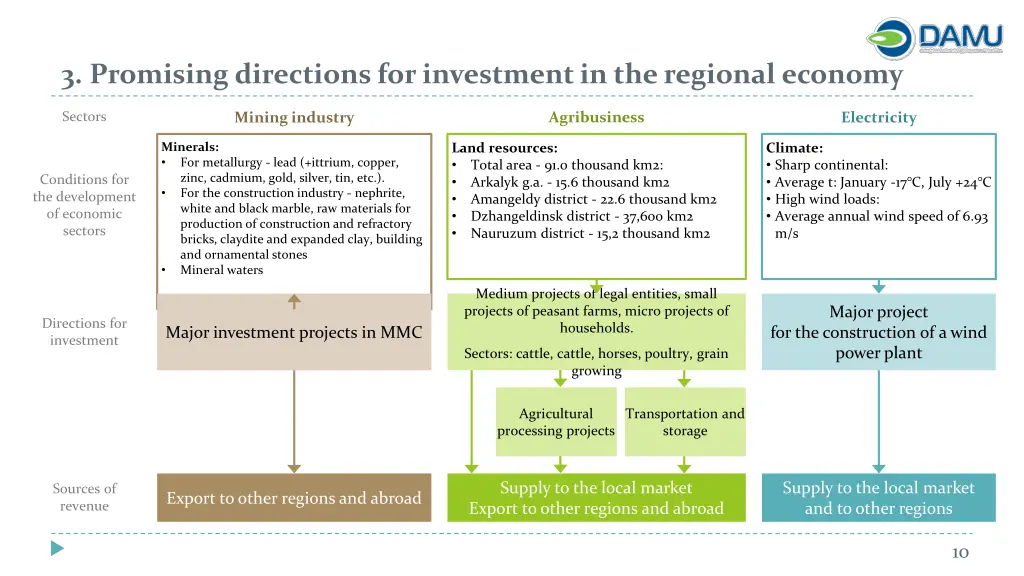 3 promising directions for investment