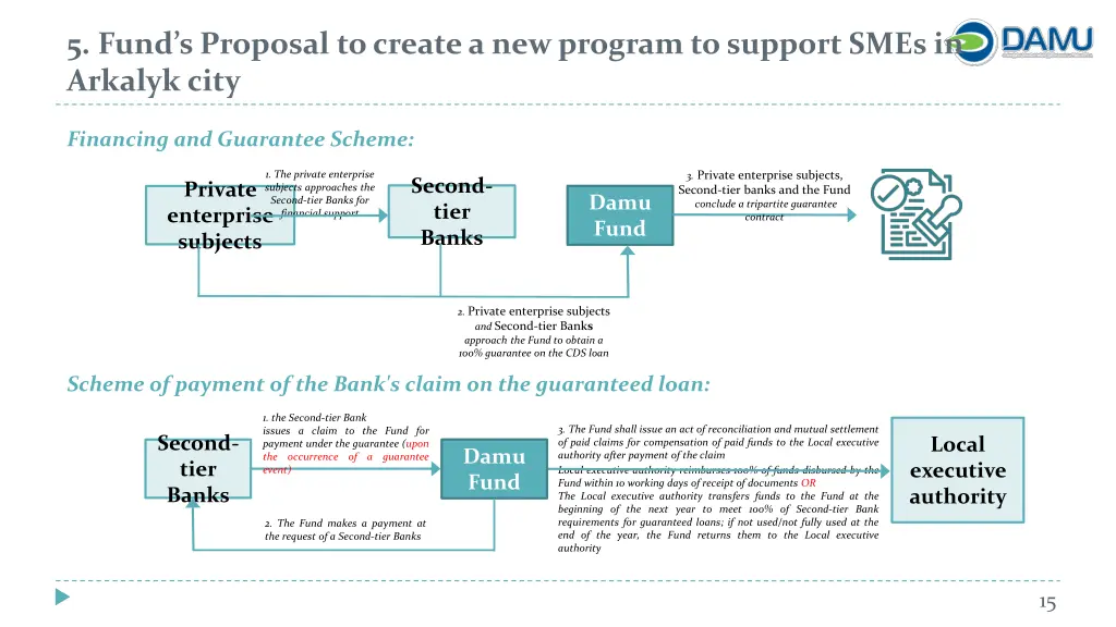 5 fund s proposal to create a new program 3