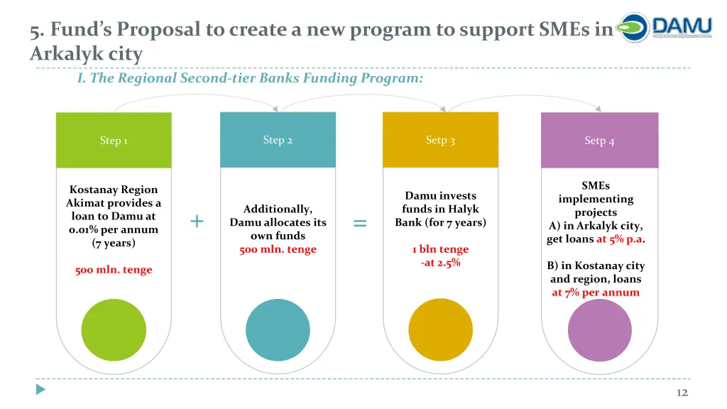 5 fund s proposal to create a new program