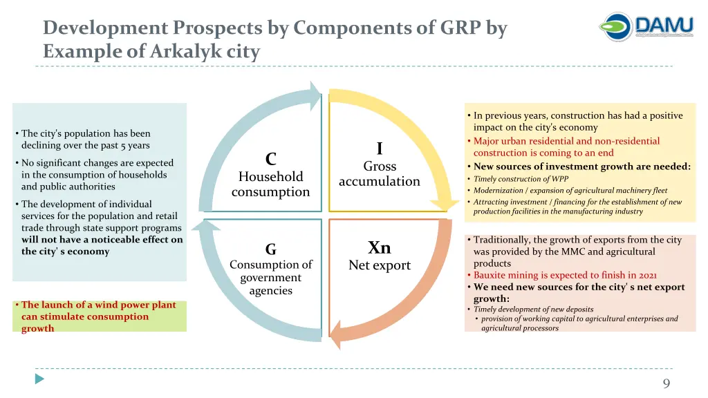 development prospects by components