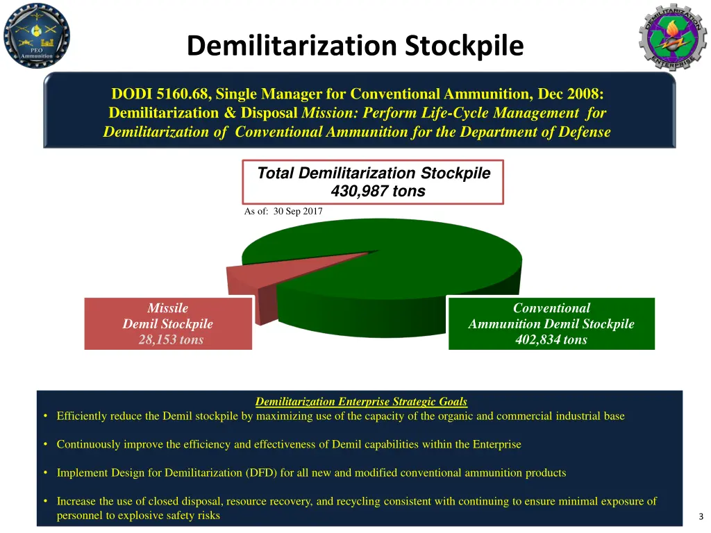 demilitarization stockpile