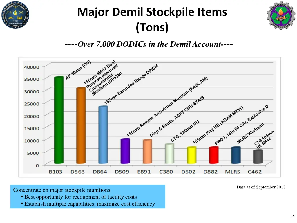 major demil stockpile items tons over