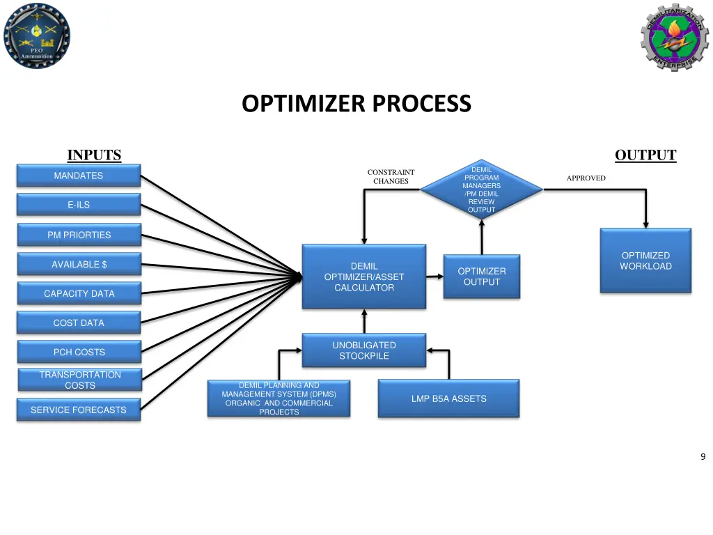 optimizer process