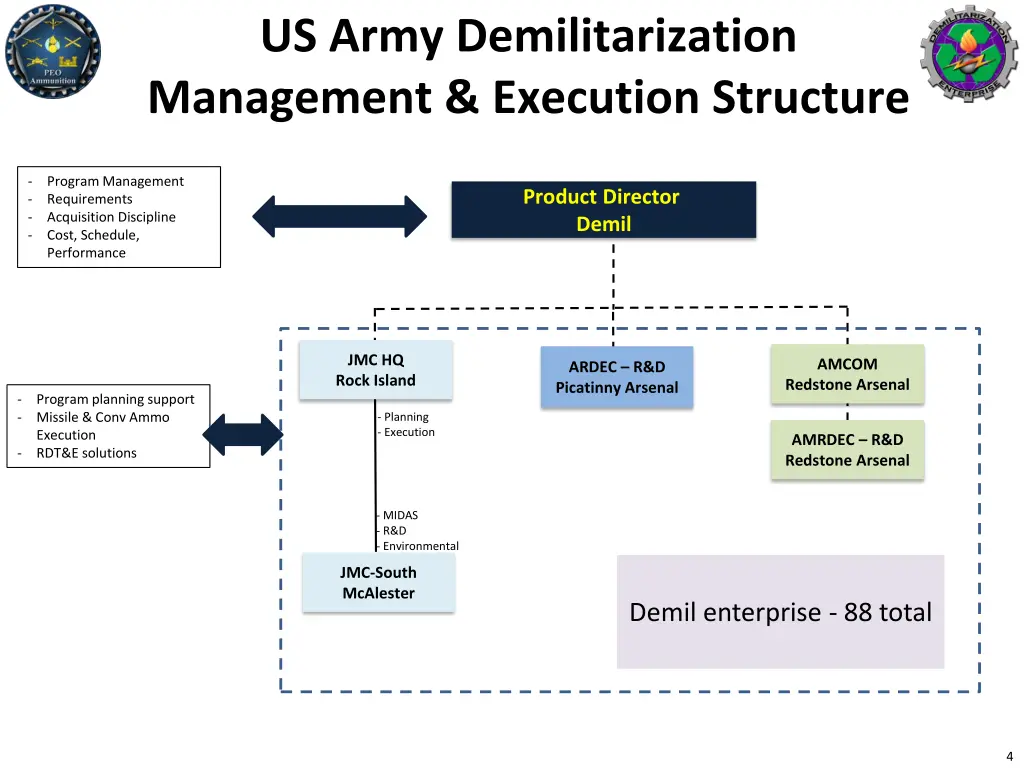 us army demilitarization management execution