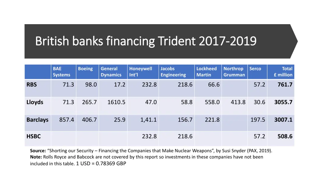 british banks financing trident 2017 british