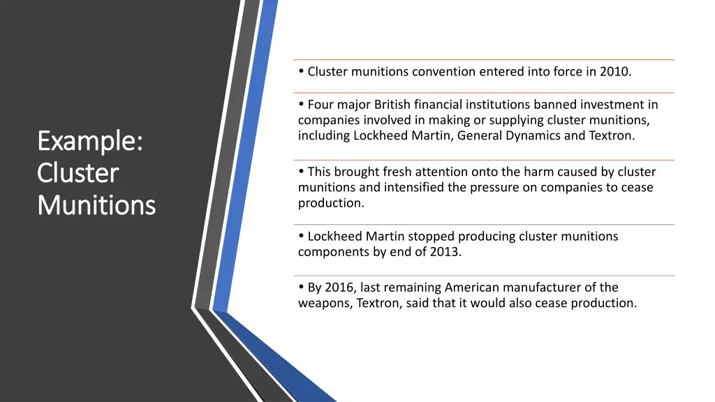 cluster munitions convention entered into force