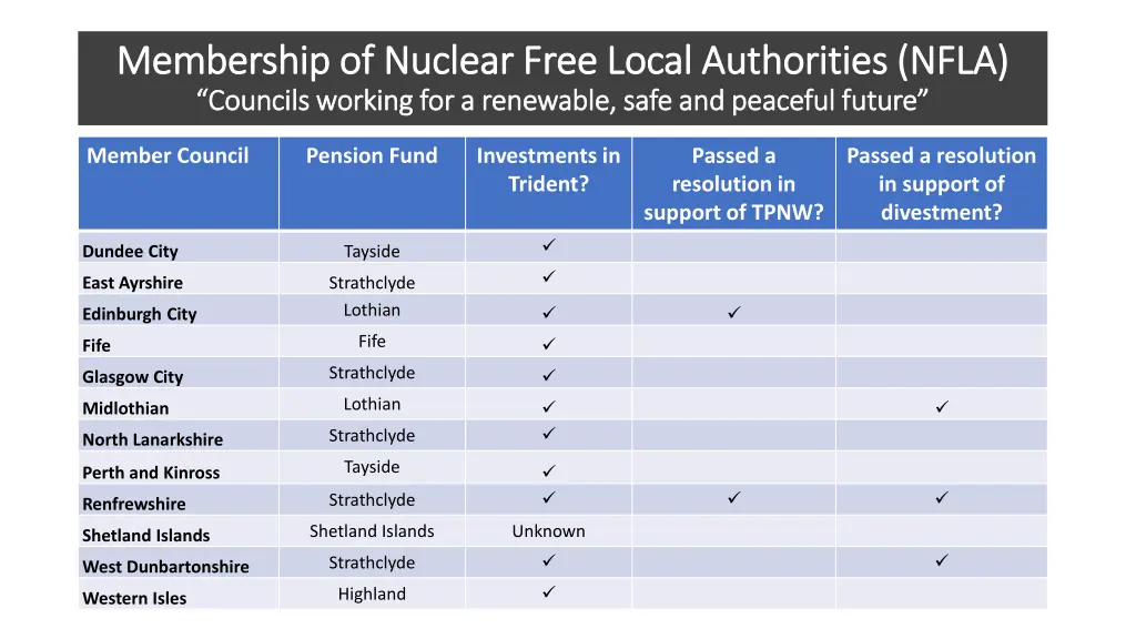 membership of nuclear free local authorities nfla