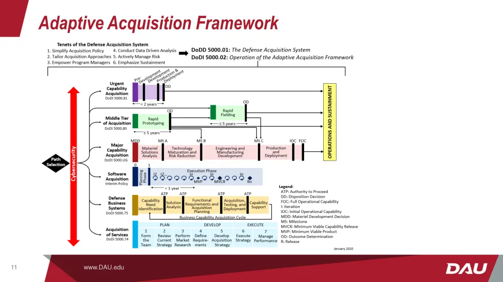 adaptive acquisition framework