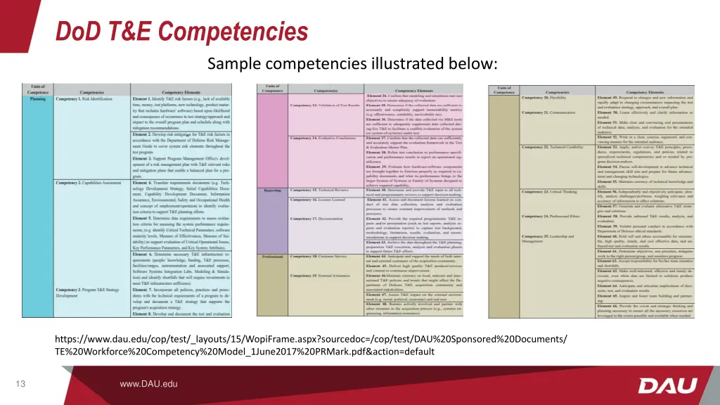 dod t e competencies