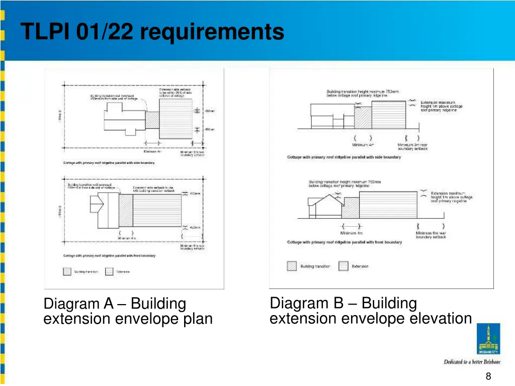 tlpi 01 22 requirements 1