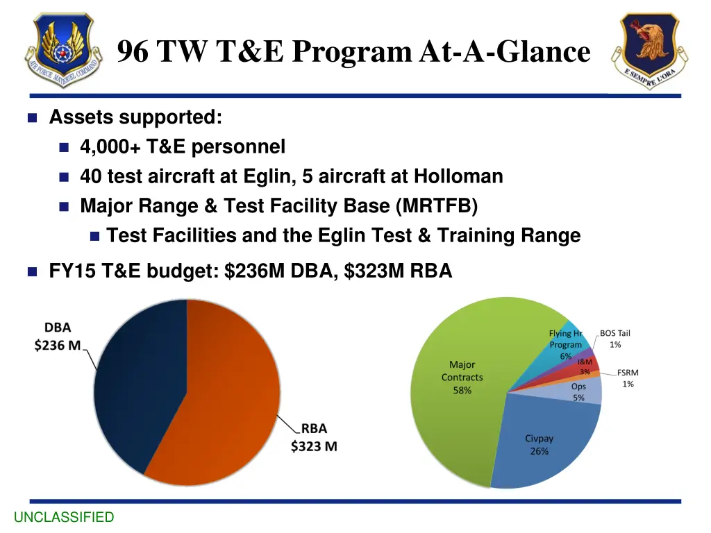 96 tw t e program at a glance