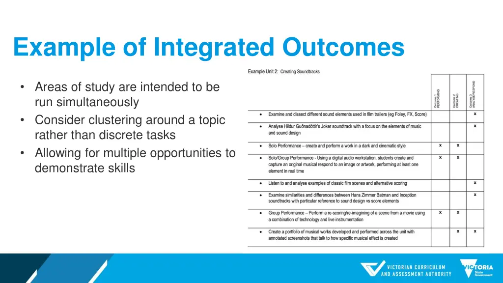 example of integrated outcomes