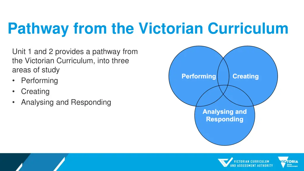 pathway from the victorian curriculum