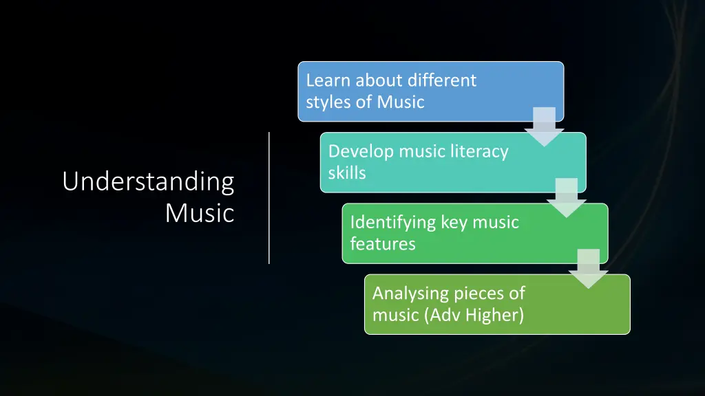 learn about different styles of music