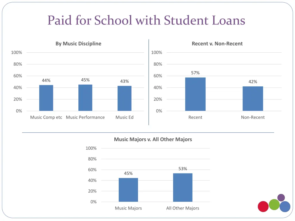 paid for school with student loans