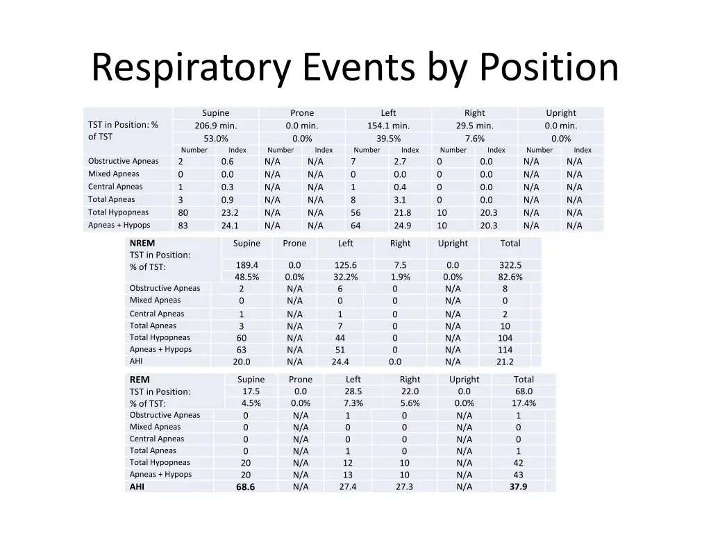 respiratory events by position