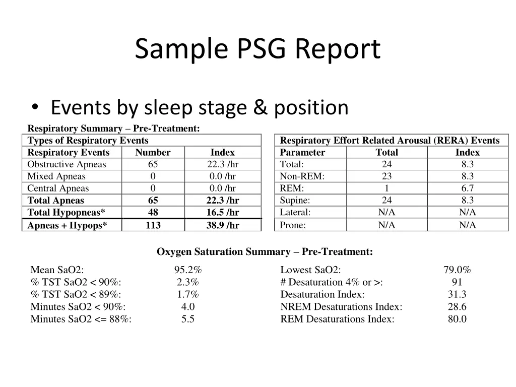 sample psg report