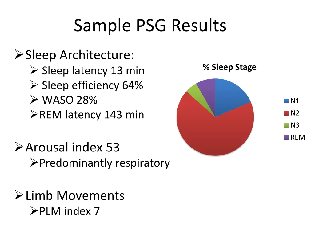 sample psg results