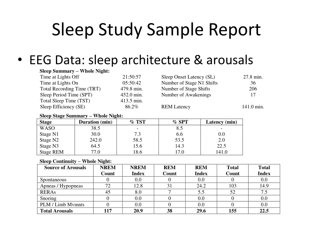 sleep study sample report