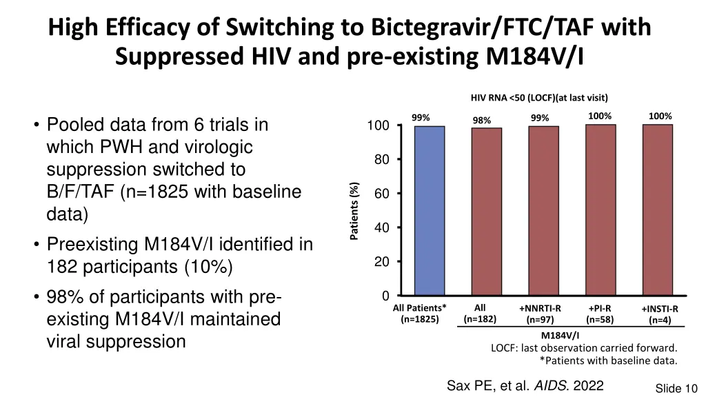 high efficacy of switching to bictegravir