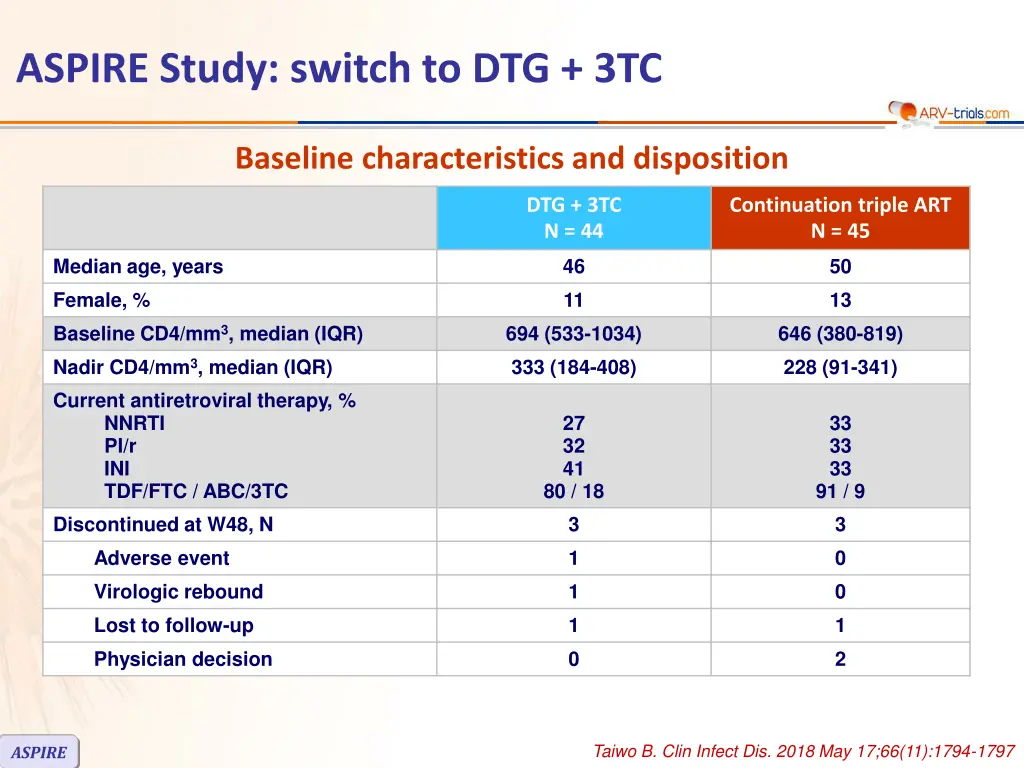 aspire study switch to dtg 3tc 1