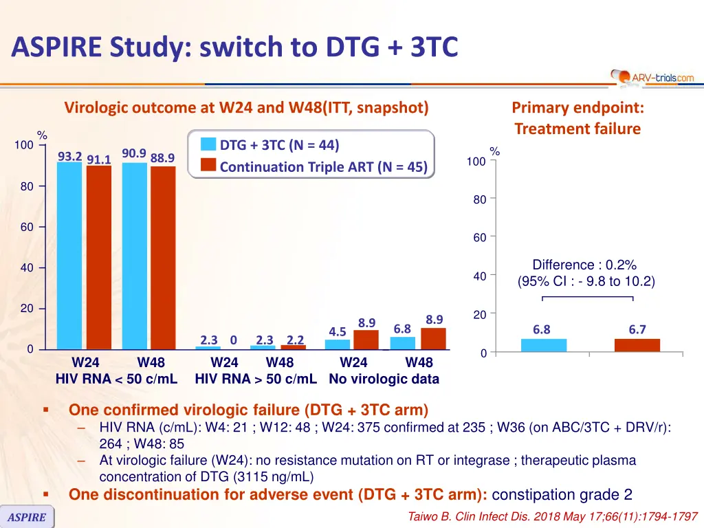 slide4