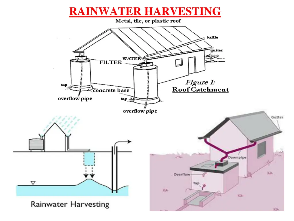 rainwater harvesting