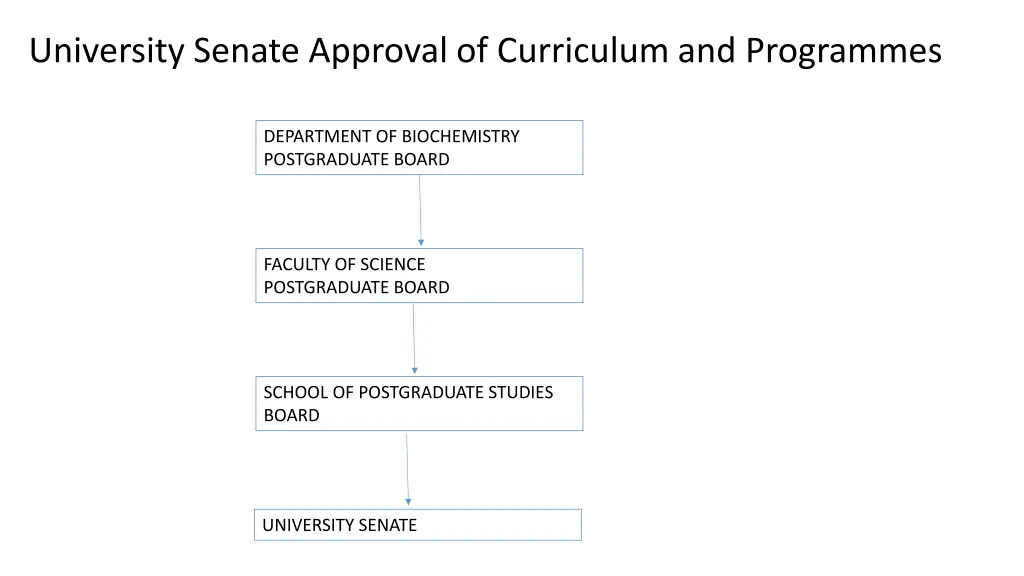 university senate approval of curriculum