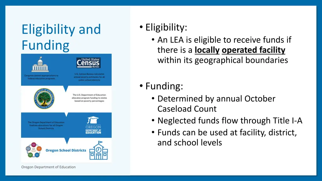 eligibility an lea is eligible to receive funds