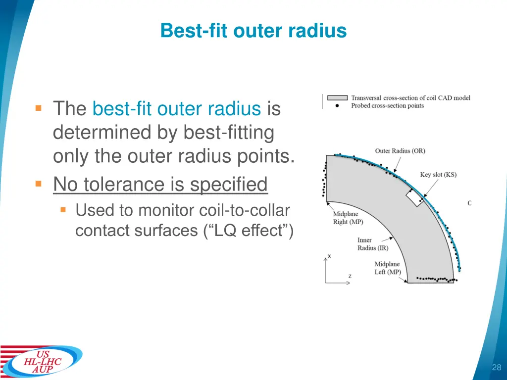 best fit outer radius