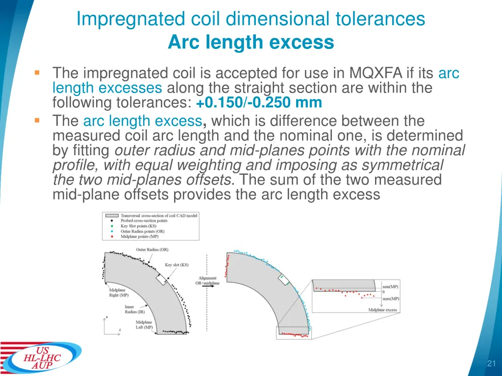 impregnated coil dimensional tolerances 1