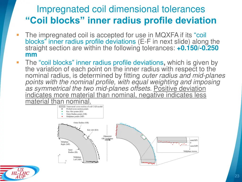 impregnated coil dimensional tolerances coil