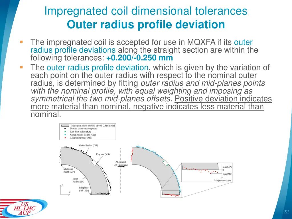 impregnated coil dimensional tolerances outer