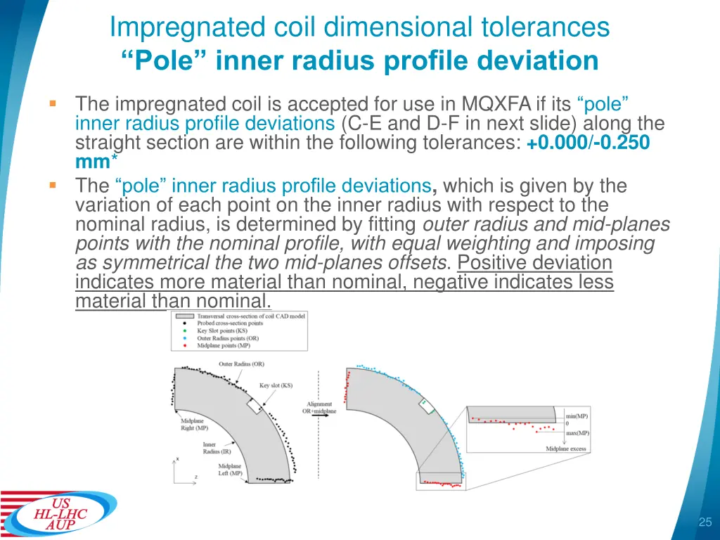 impregnated coil dimensional tolerances pole