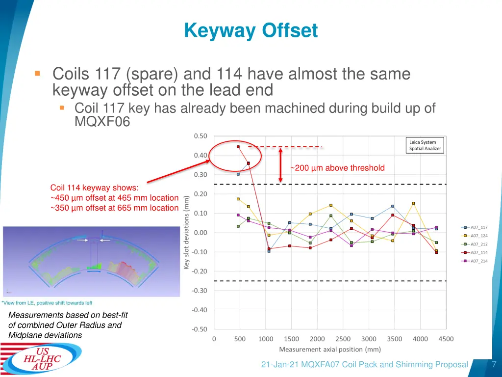 keyway offset