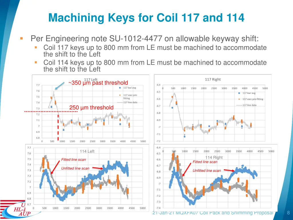 machining keys for coil 117 and 114