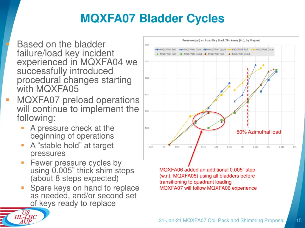 mqxfa07 bladder cycles