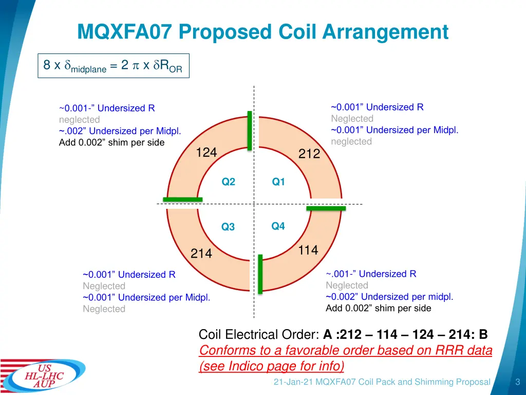 mqxfa07 proposed coil arrangement