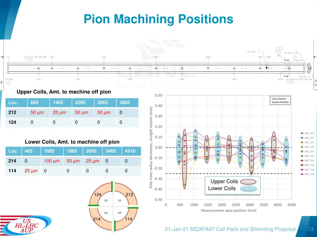 pion machining positions