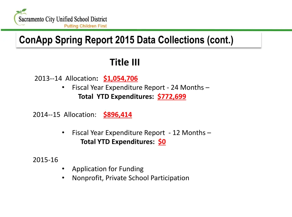 conapp spring report 2015 data collections cont 1