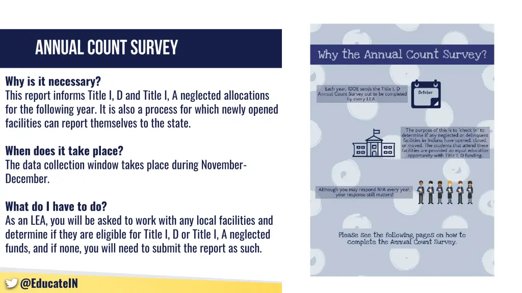 why is it necessary this report informs title