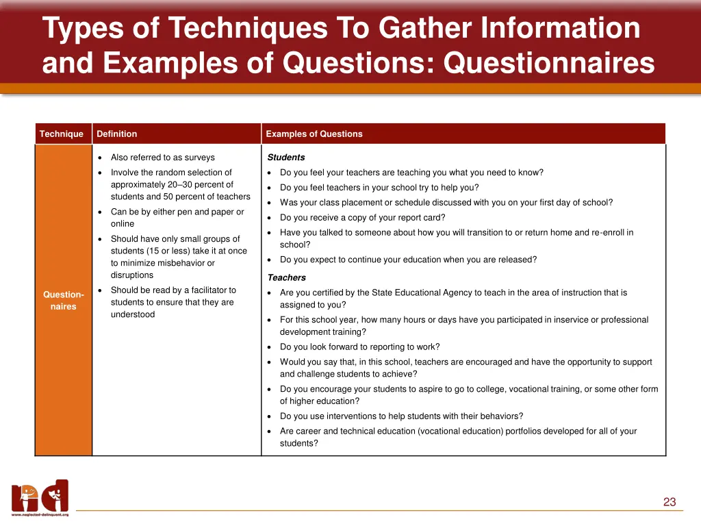 types of techniques to gather information 1